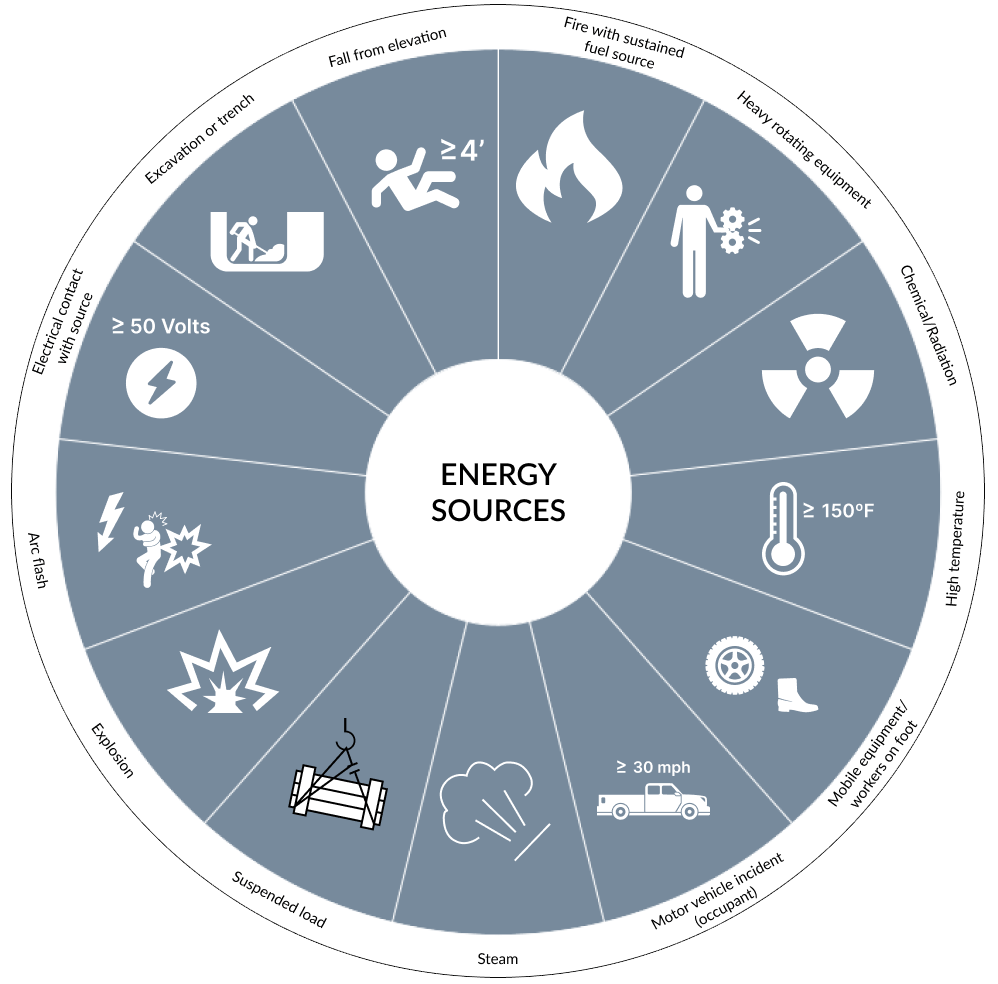 What are the Most Important Worker Safety KPIs?